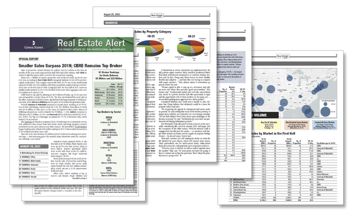 Real Estate Alert Special Supplement Request Real Estate Alert Special Supplement Request